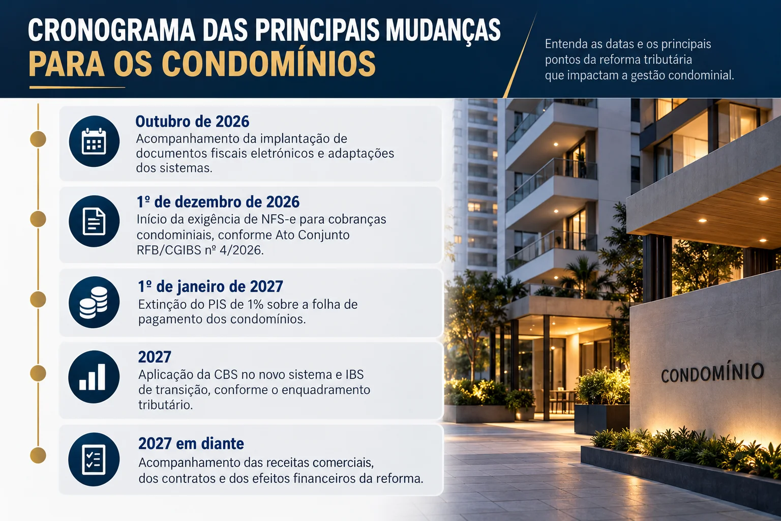 Regra dos 8020 Quando o condomínio pode pagar IBS e CBS.webp