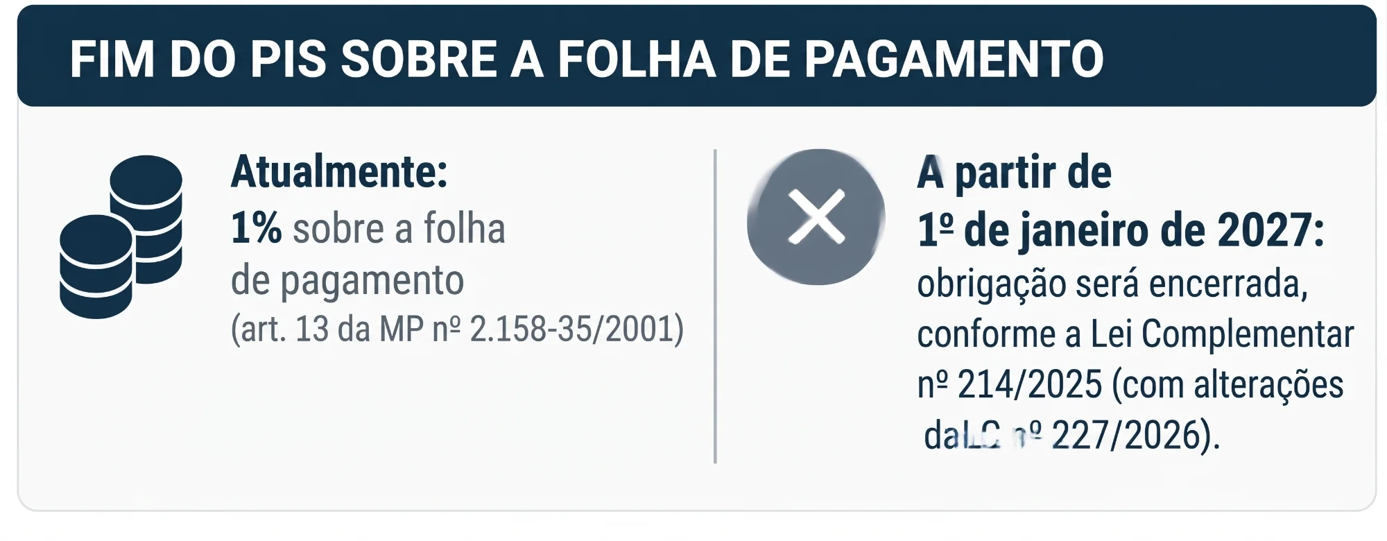 fim-pis-folha-pagamento-condominios-2027.webp.webp