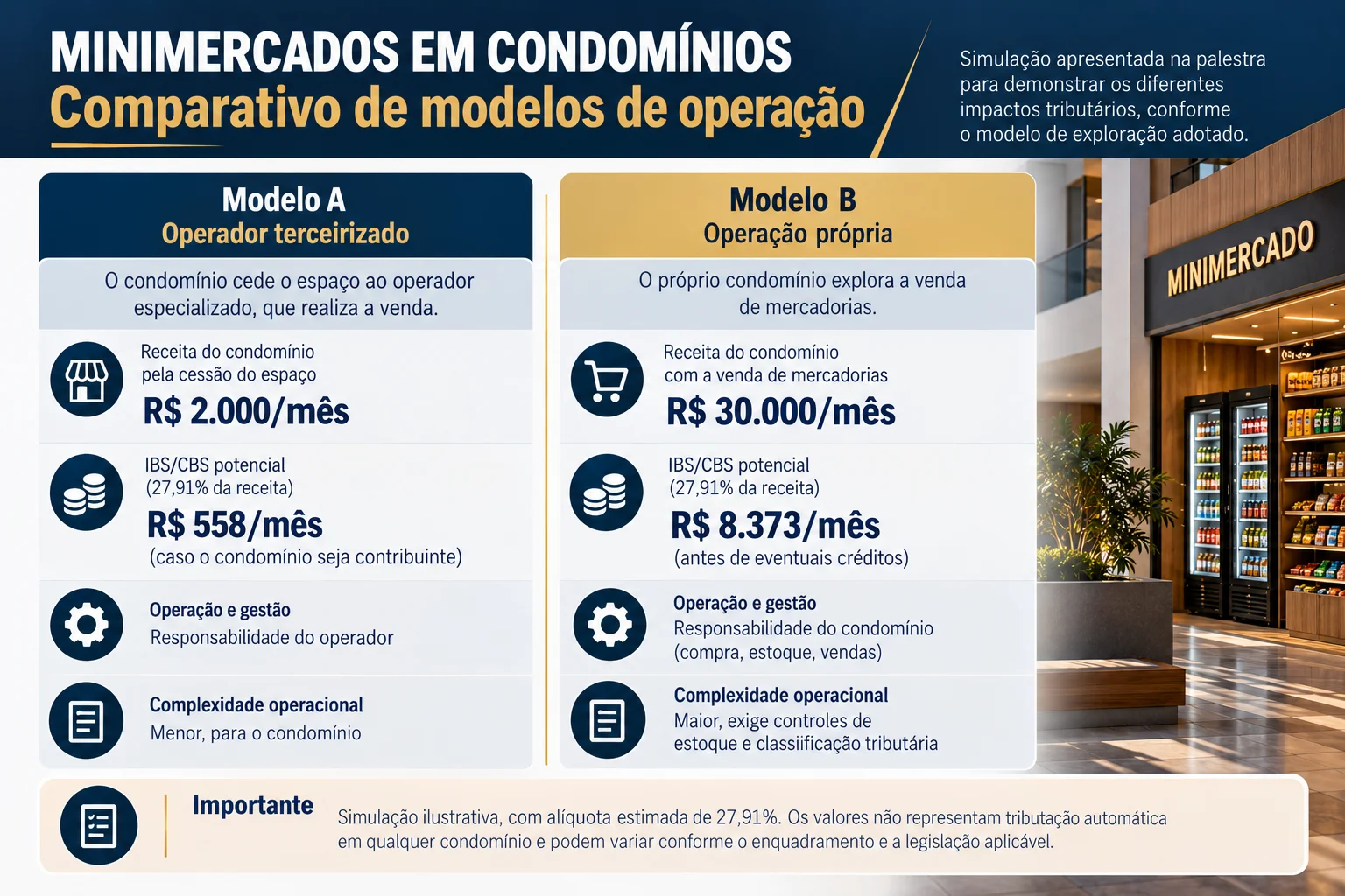 minimercados-condominios-comparativo-tributacao-ibs-cbs.webp.webp