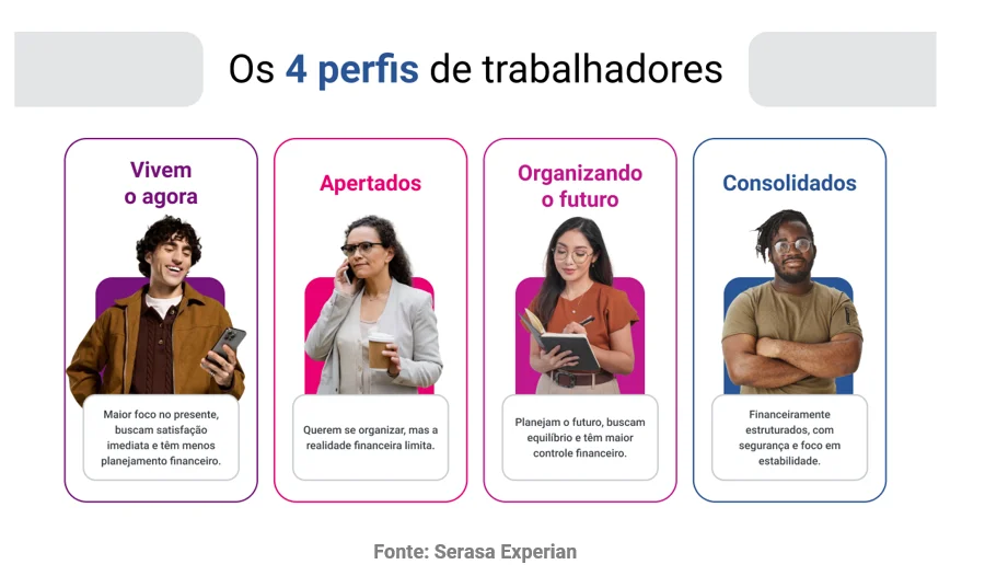 perfis-do-trabalhador-brasileiro-estudo-inedito-da-serasa-experian-vai-alem-da-renda-e-traca-comportamento-financeiro-dos-profissionais1.webp